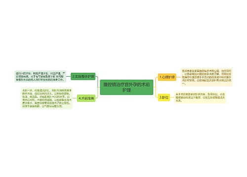 腹腔镜治疗宫外孕的术前护理