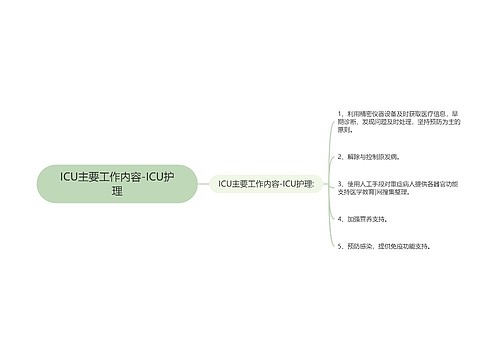 ICU主要工作内容-ICU护理