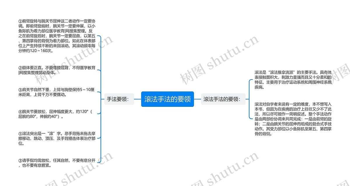 滚法手法的要领思维导图_编号p6926053-TreeMind树图