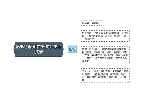 锅粑的来源|性味|功能主治|摘录