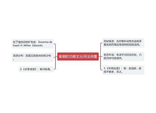 蟛蜞的功能主治|用法用量