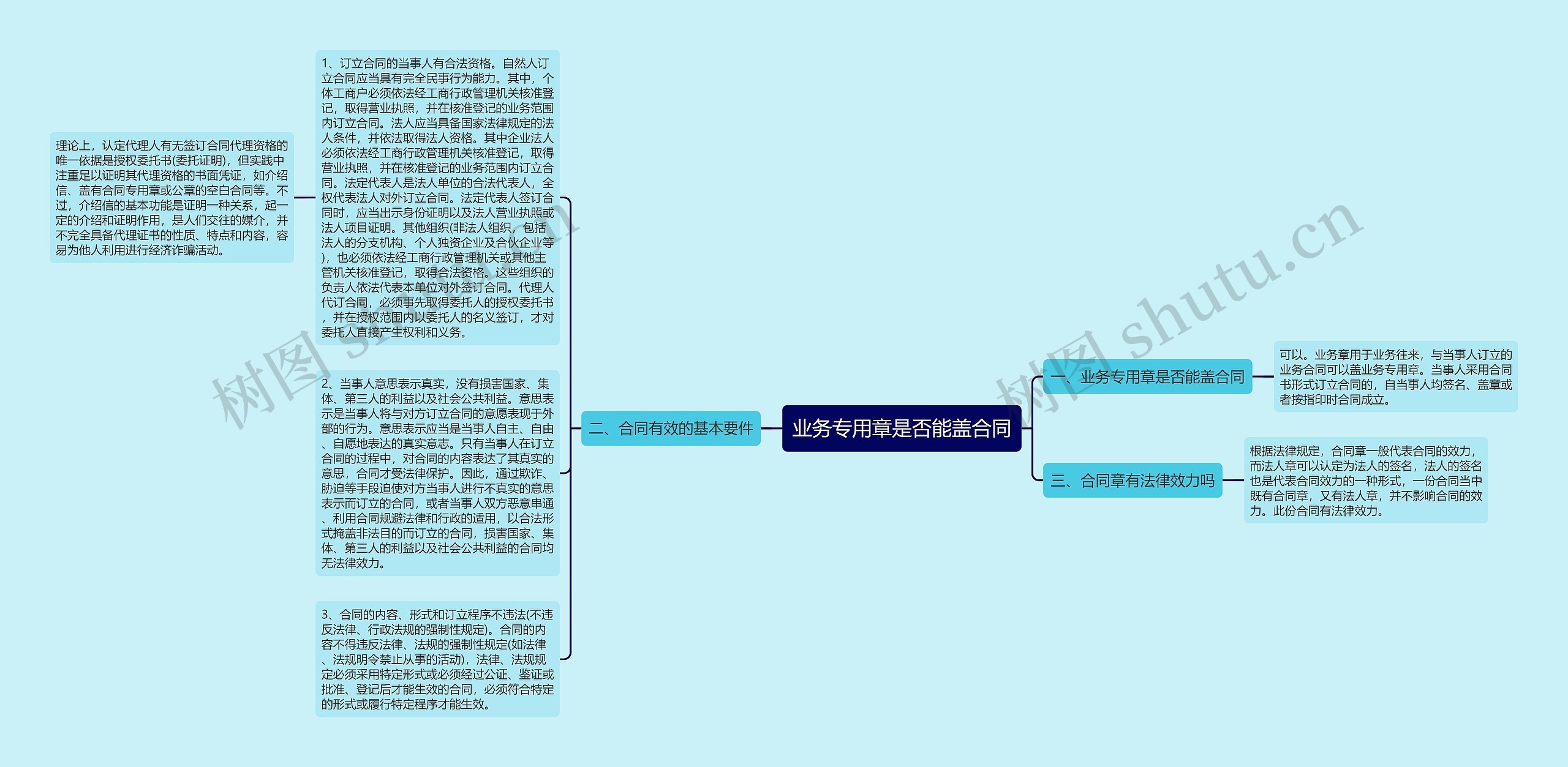 业务专用章是否能盖合同思维导图