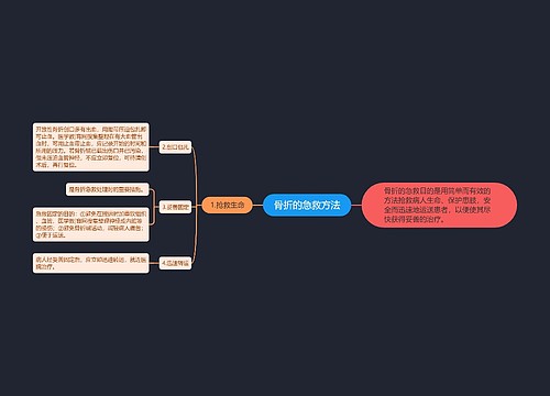 骨折的急救方法