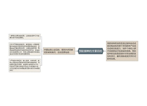 预防接种的主要目的