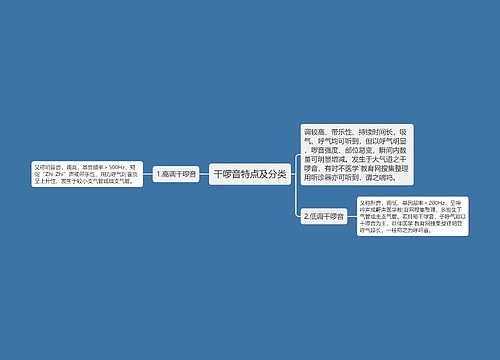 干啰音特点及分类