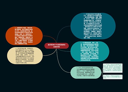 基层医院手术室医院感染控制对策