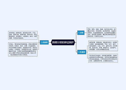 肺痈分期的辨证施护