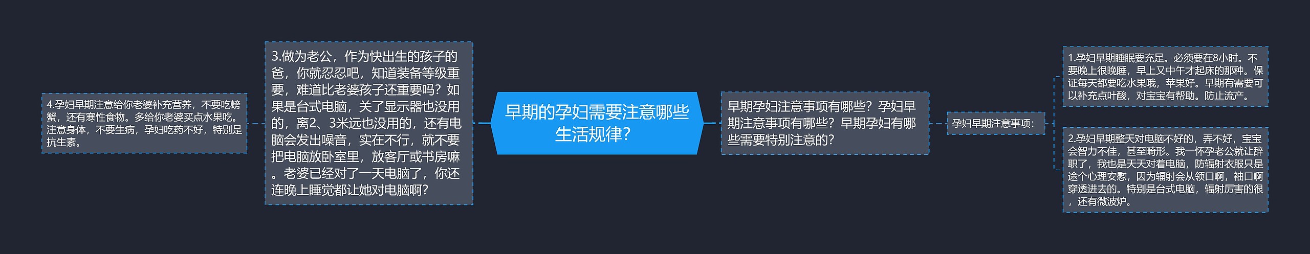 早期的孕妇需要注意哪些生活规律？思维导图