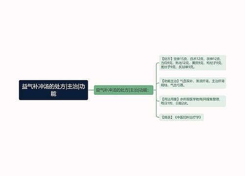 益气补冲汤的处方|主治|功能