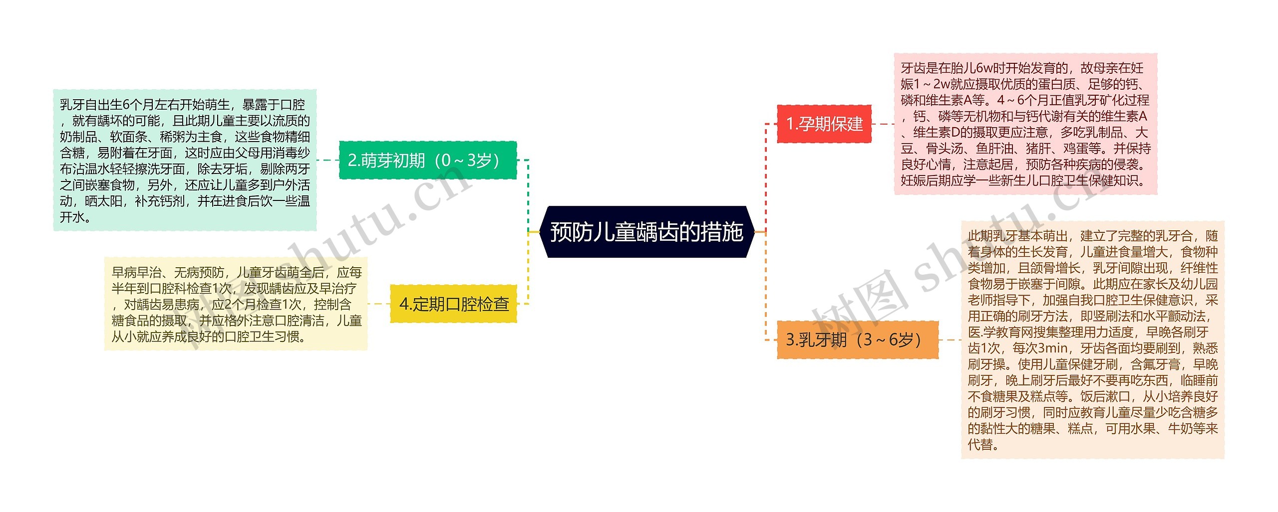 预防儿童龋齿的措施