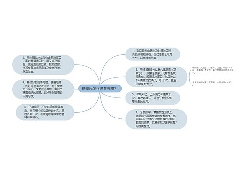 牙龈炎怎样保养调理？