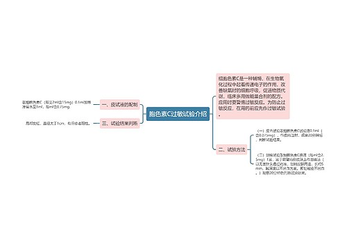 胞色素C过敏试验介绍