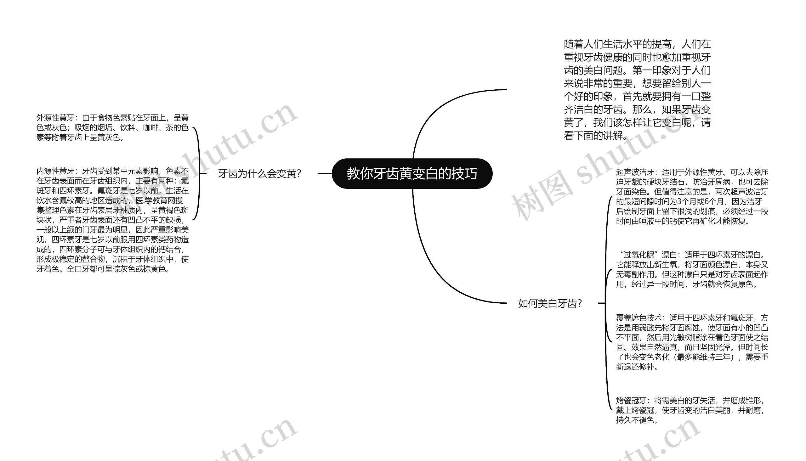 教你牙齿黄变白的技巧