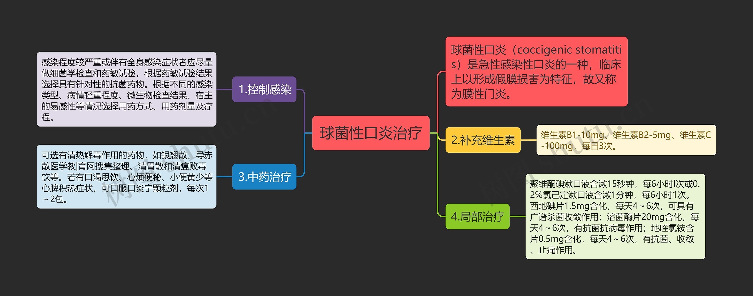 球菌性口炎治疗思维导图