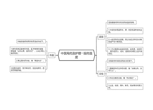 中医用药及护理――服药温度