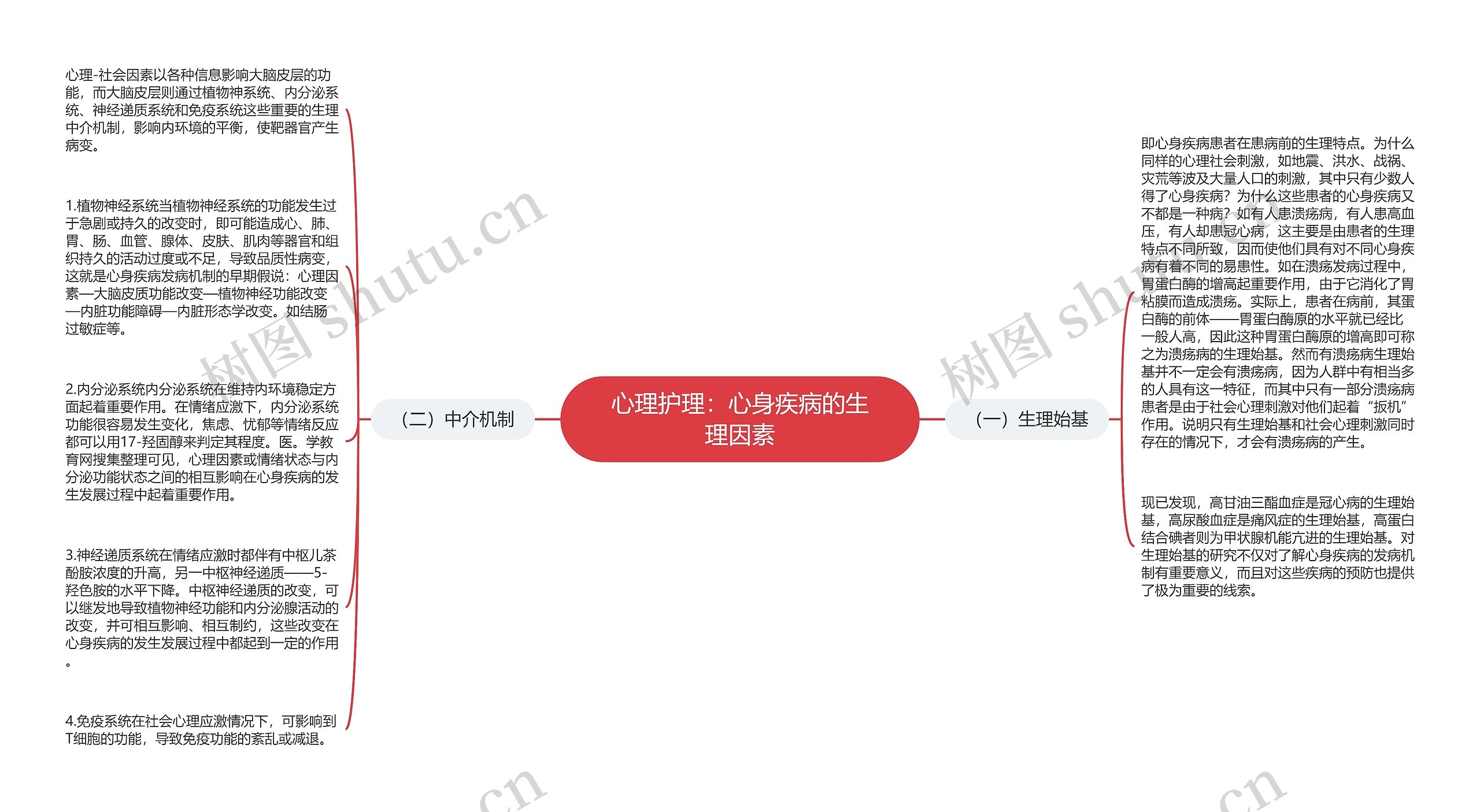 心理护理：心身疾病的生理因素