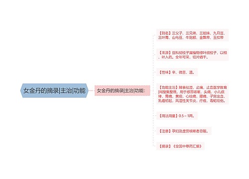 女金丹的摘录|主治|功能