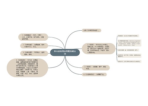 柞木皮的用法用量|功能主治