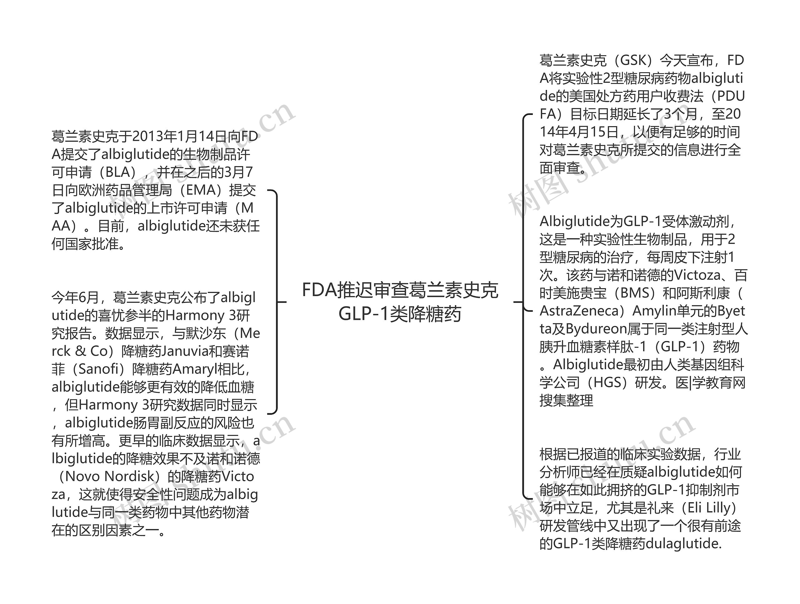 FDA推迟审查葛兰素史克GLP-1类降糖药