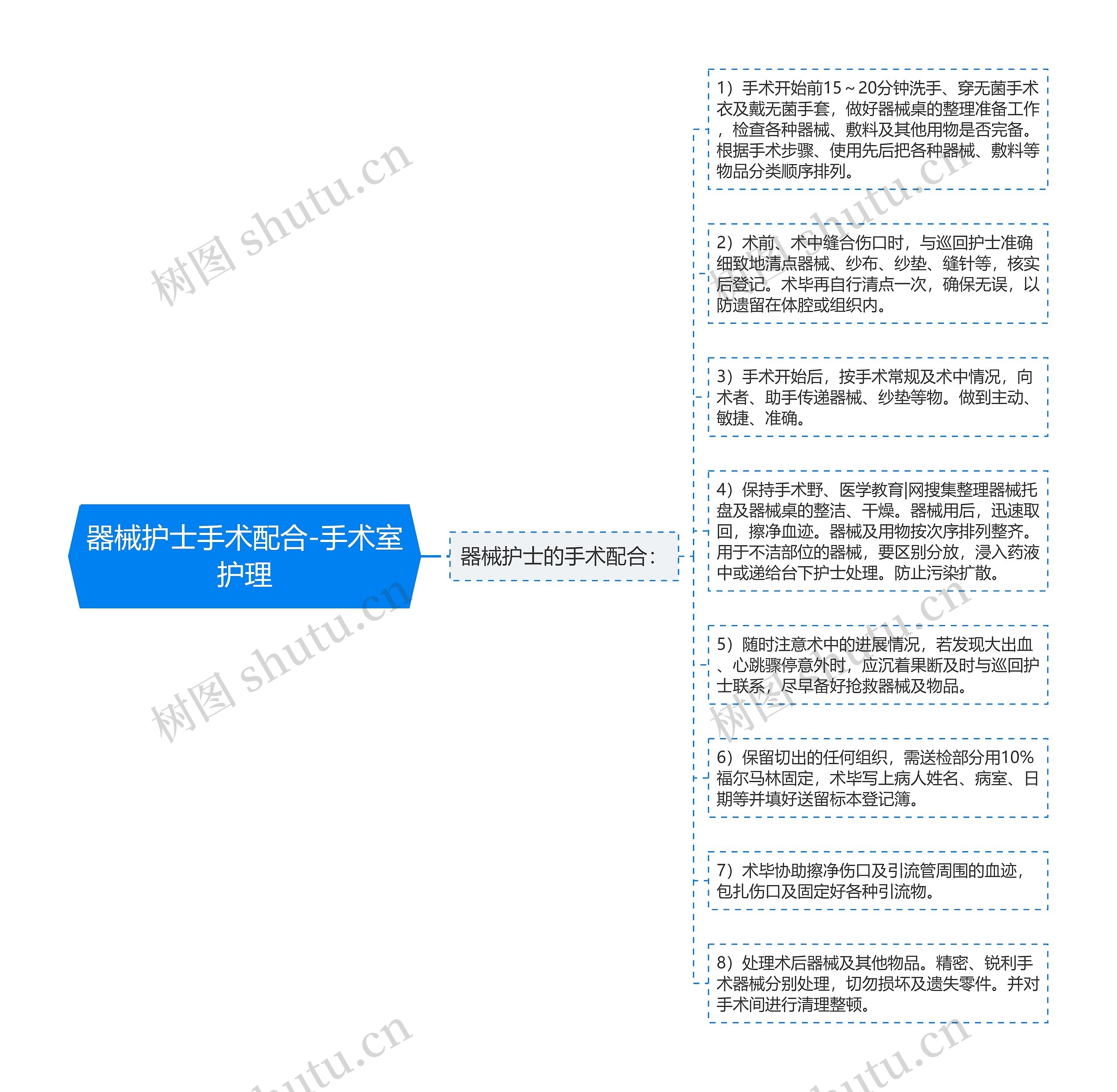 器械护士手术配合-手术室护理 器械护士手术配合-手术室护理