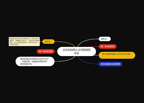 企业和自然人之间的借款协议