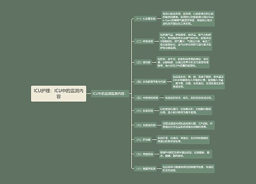 ICU护理：ICU中的监测内容