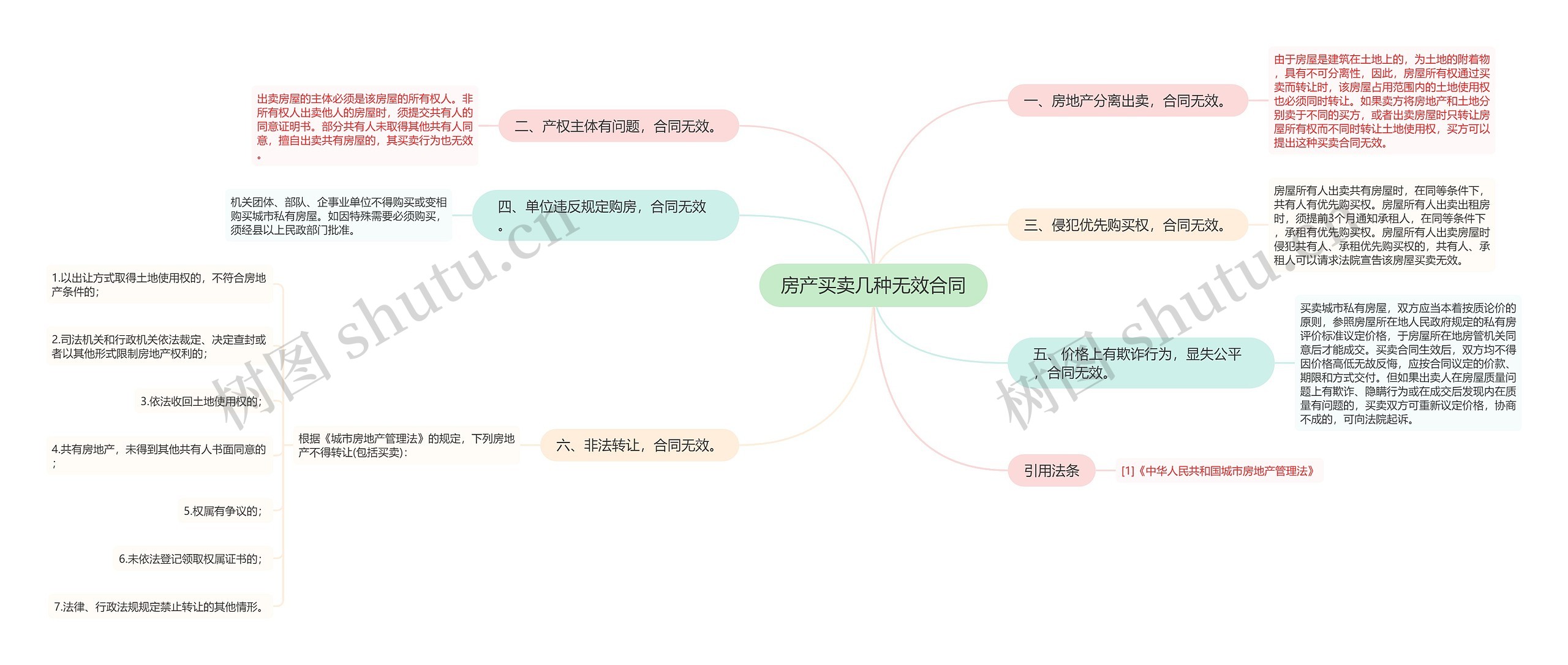 房产买卖几种无效合同