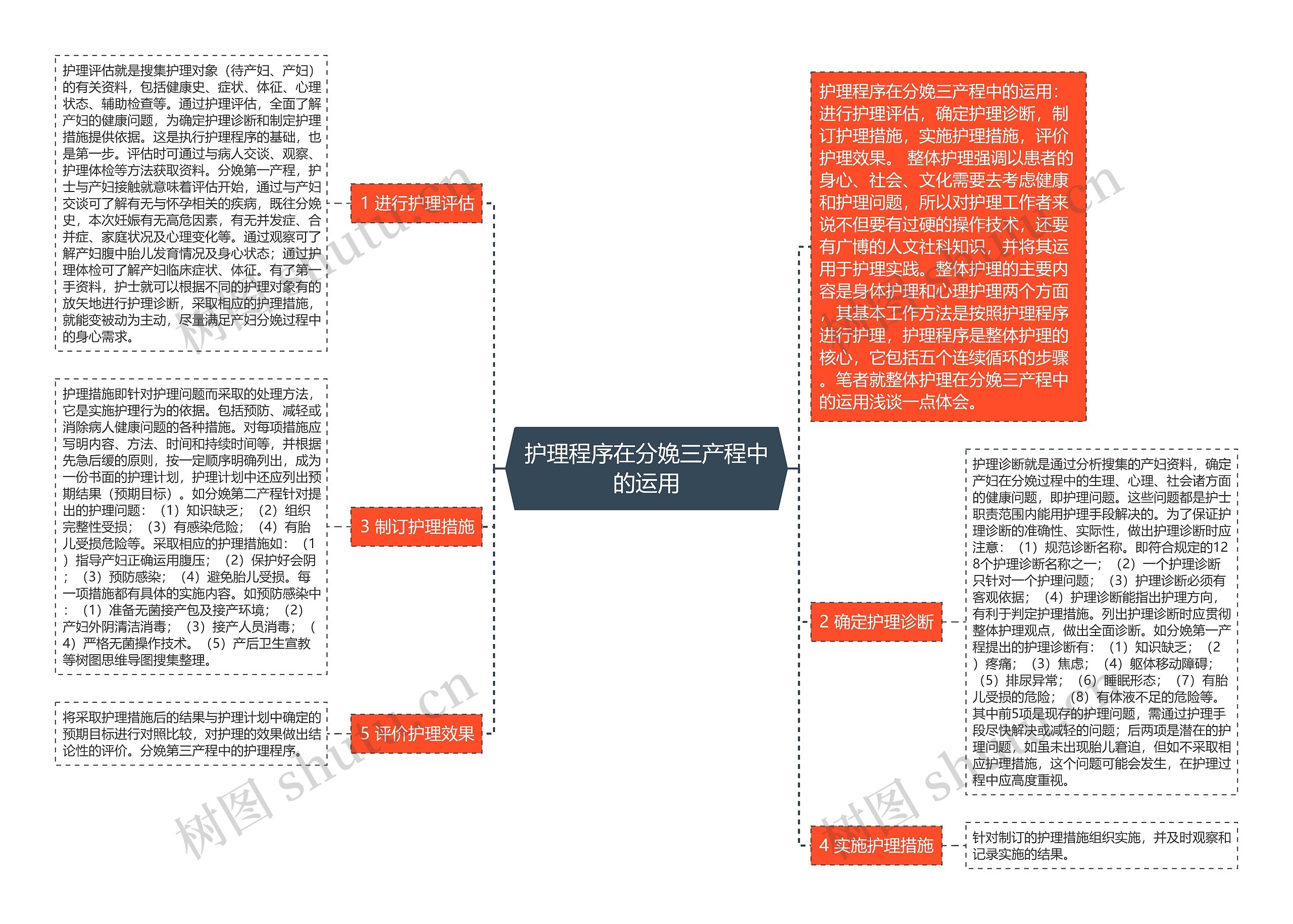 护理程序在分娩三产程中的运用思维导图