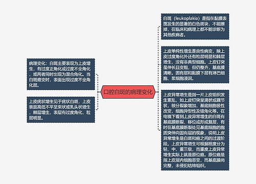 口腔白斑的病理变化