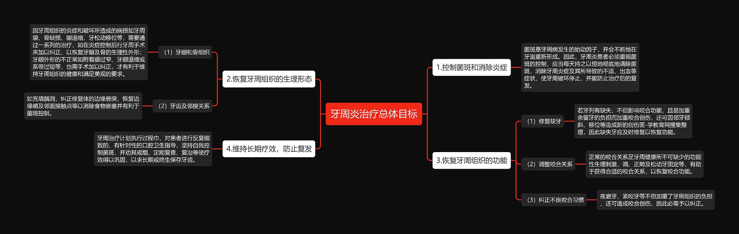 牙周炎治疗总体目标 牙周炎治疗总体目标