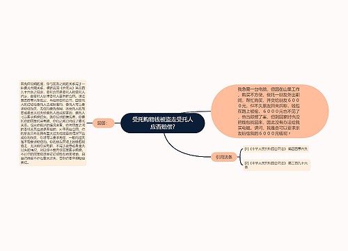 受托购物钱被盗走受托人应否赔偿?