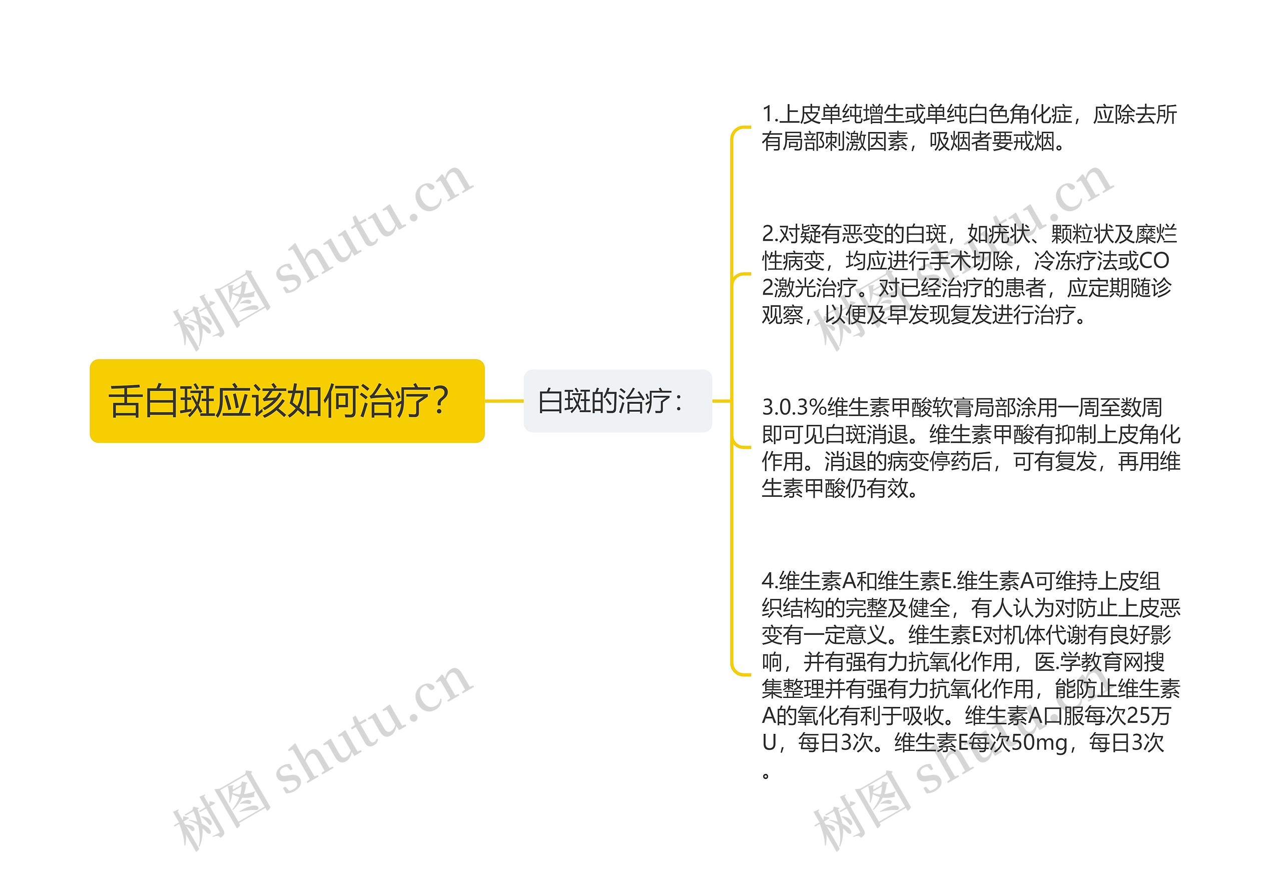 舌白斑应该如何治疗？思维导图