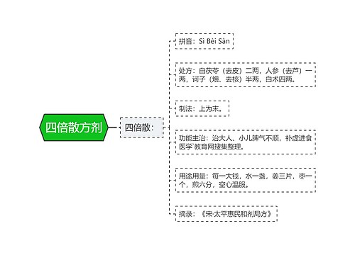 四倍散方剂