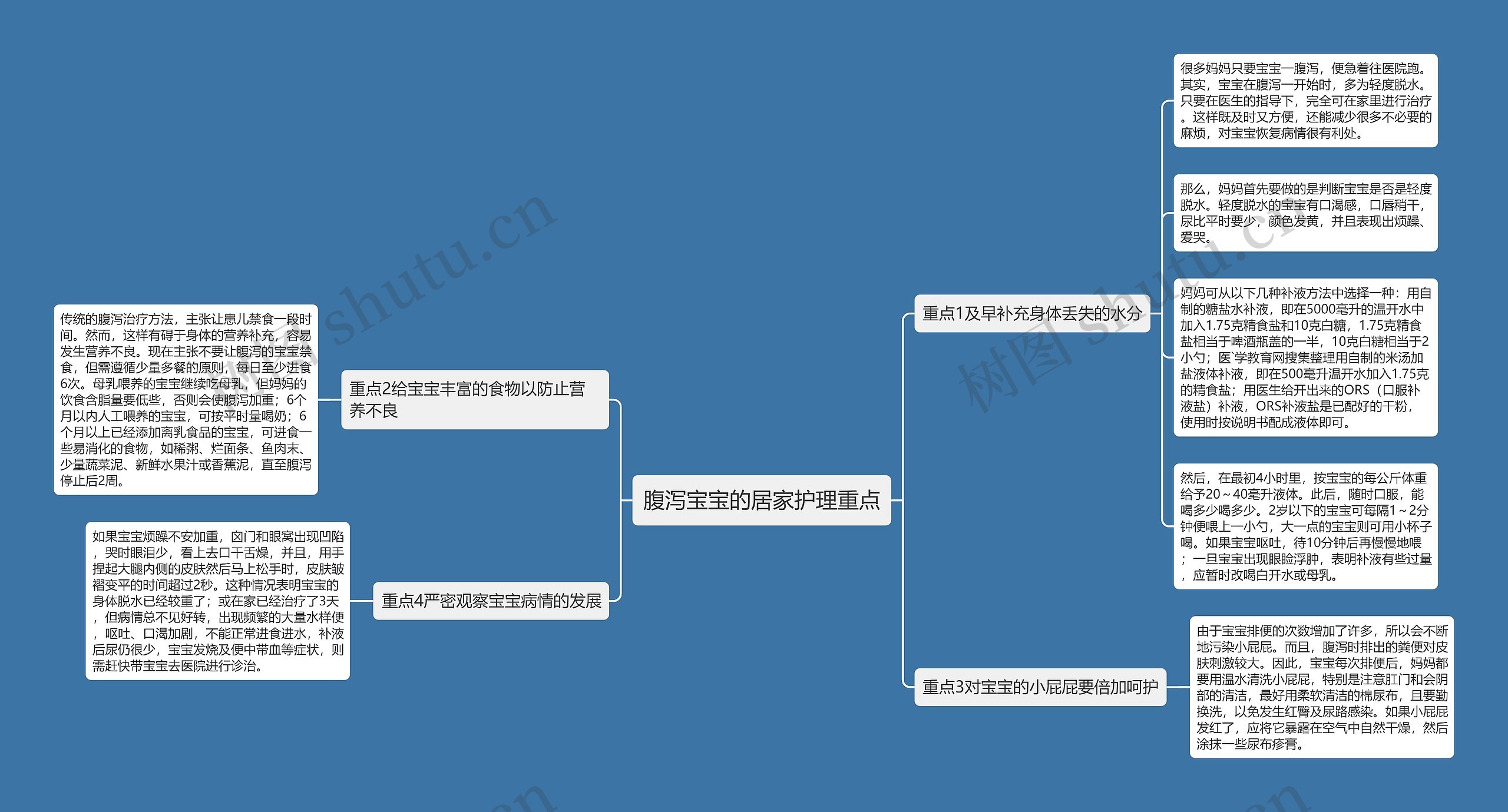 腹泻宝宝的居家护理重点思维导图