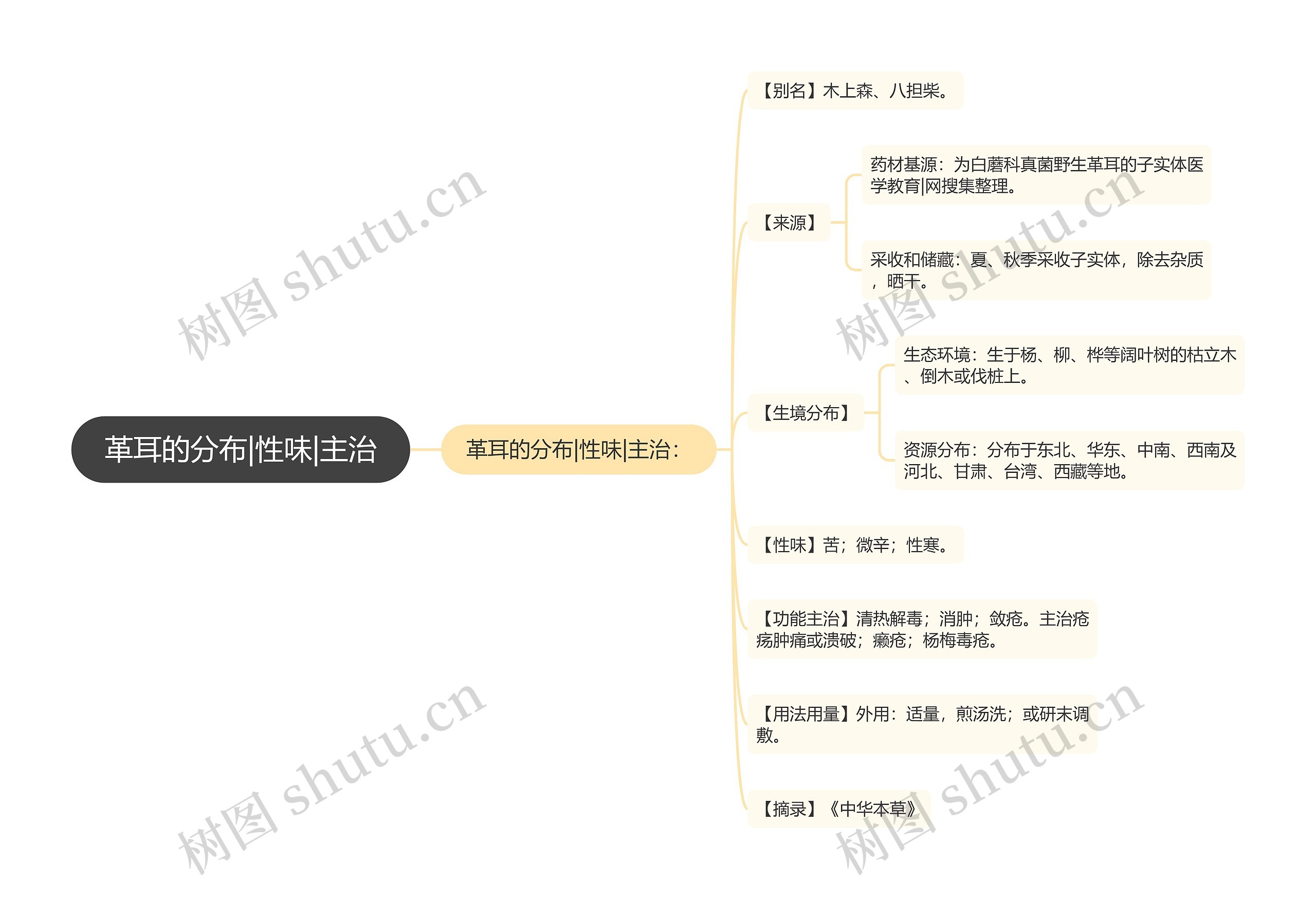 革耳的分布|性味|主治 革耳的分布|性味|主治