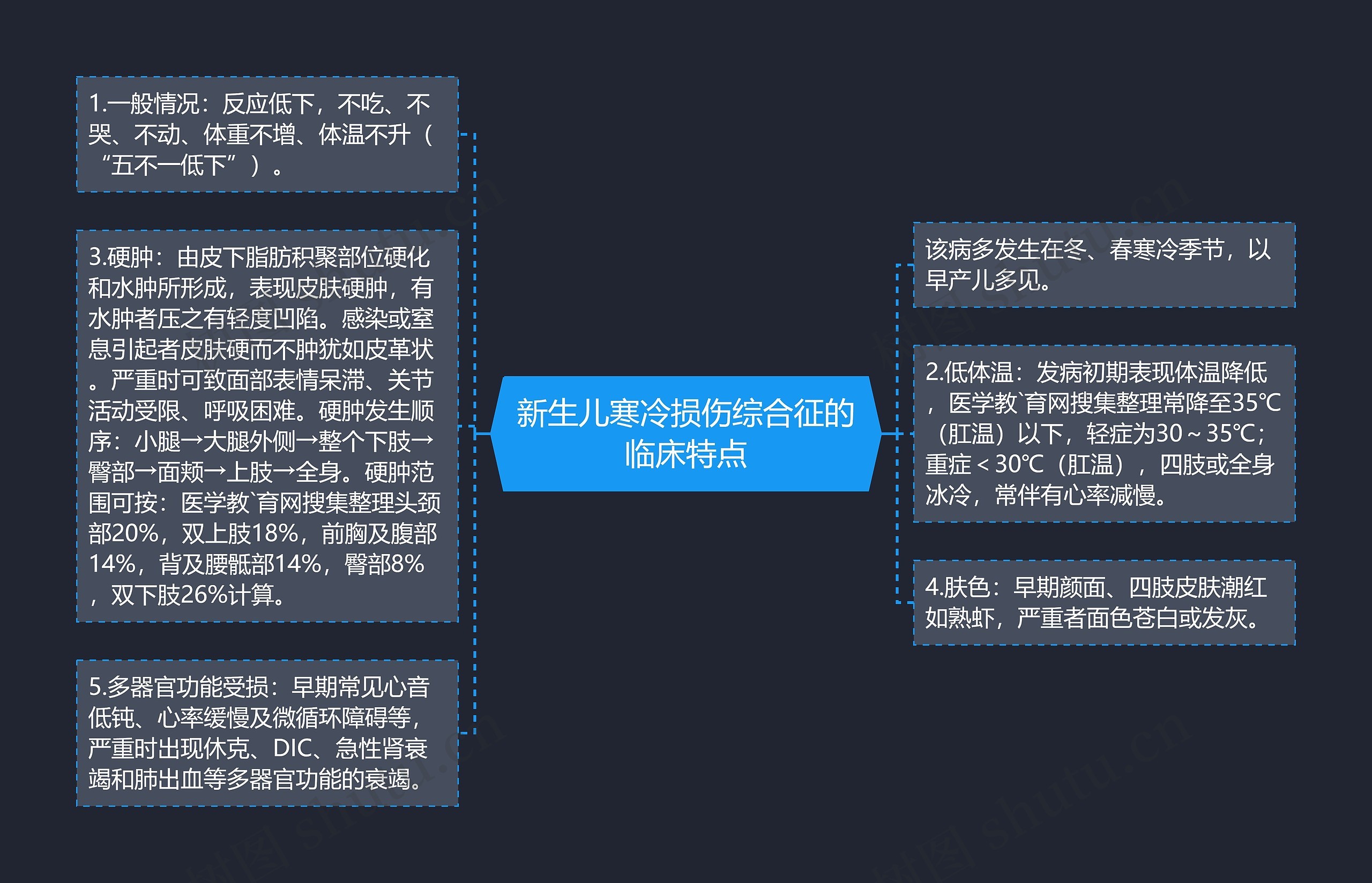 新生儿寒冷损伤综合征的临床特点