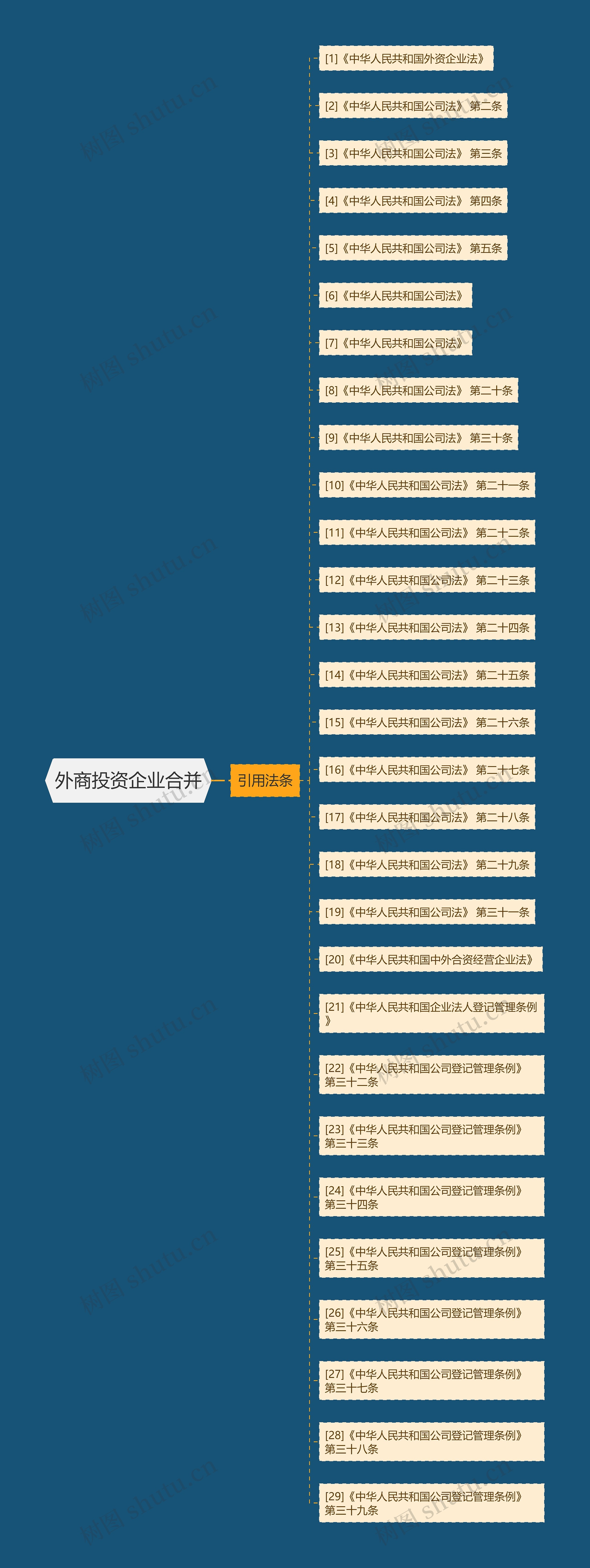 外商投资企业合并 外商投资企业合并