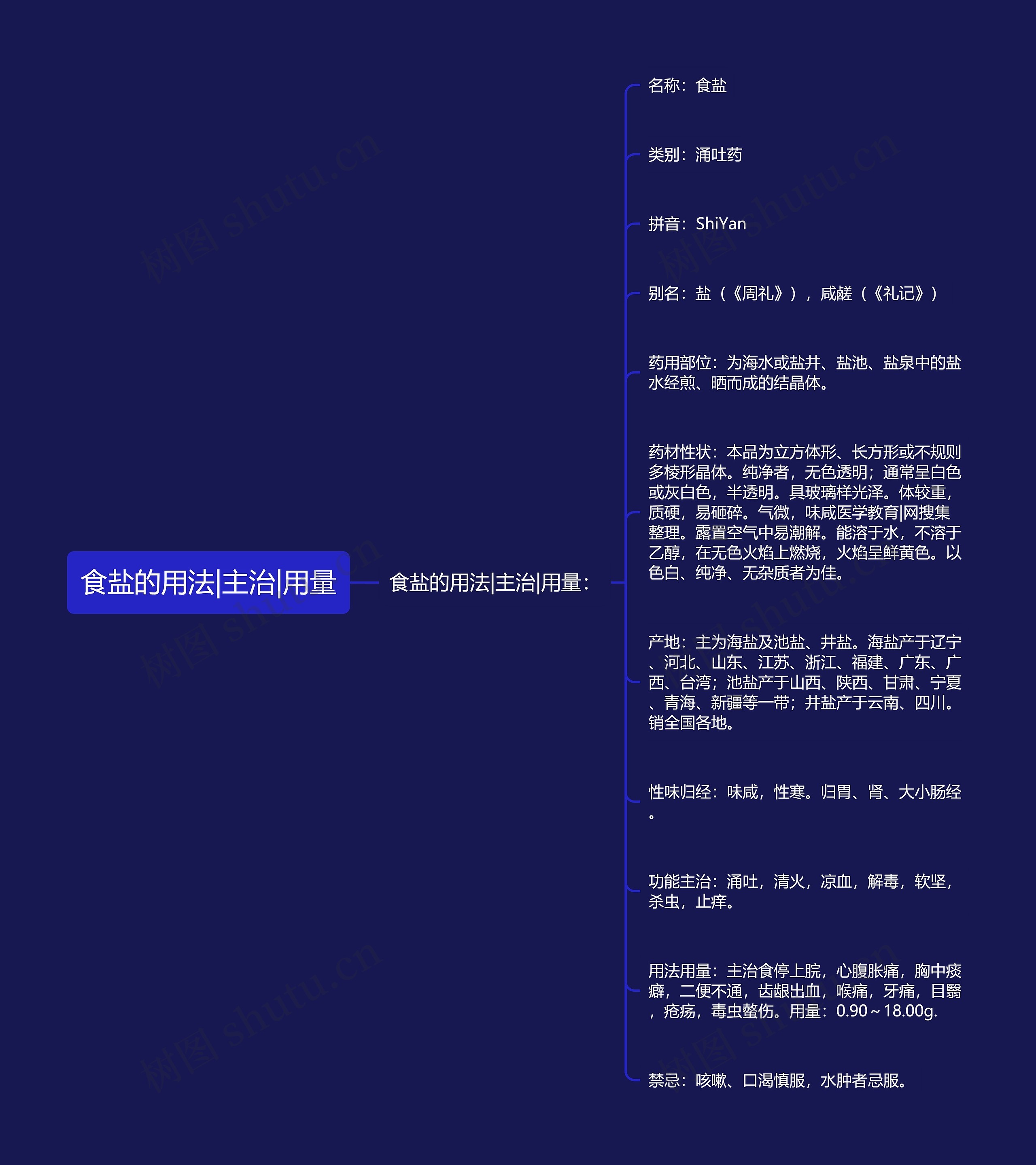 食盐的用法|主治|用量 食盐的用法|主治|用量