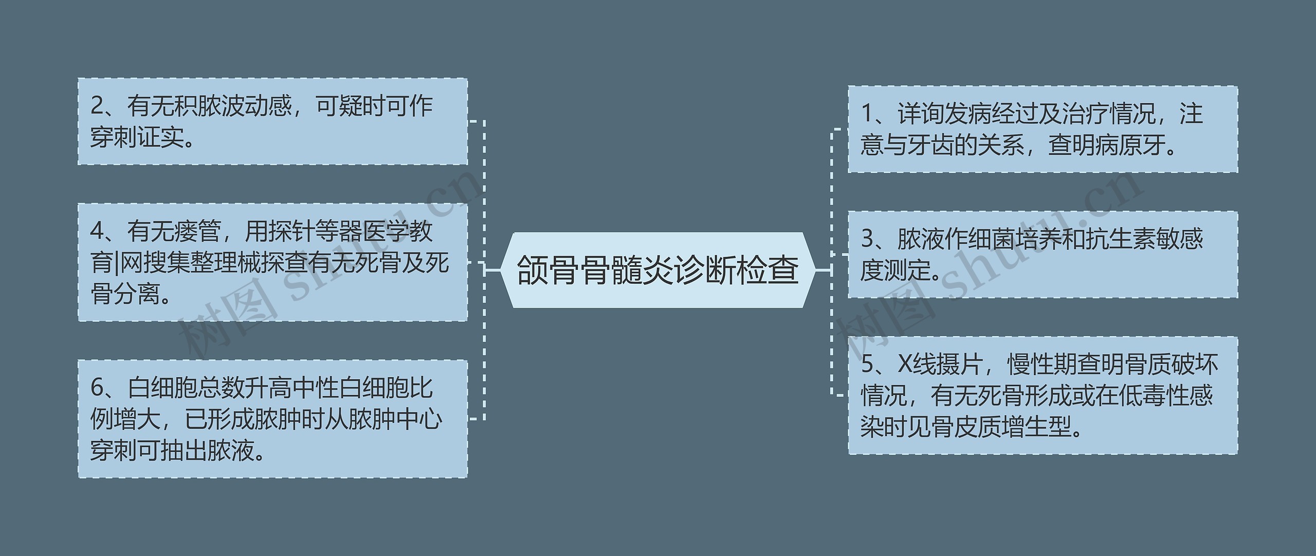颌骨骨髓炎诊断检查