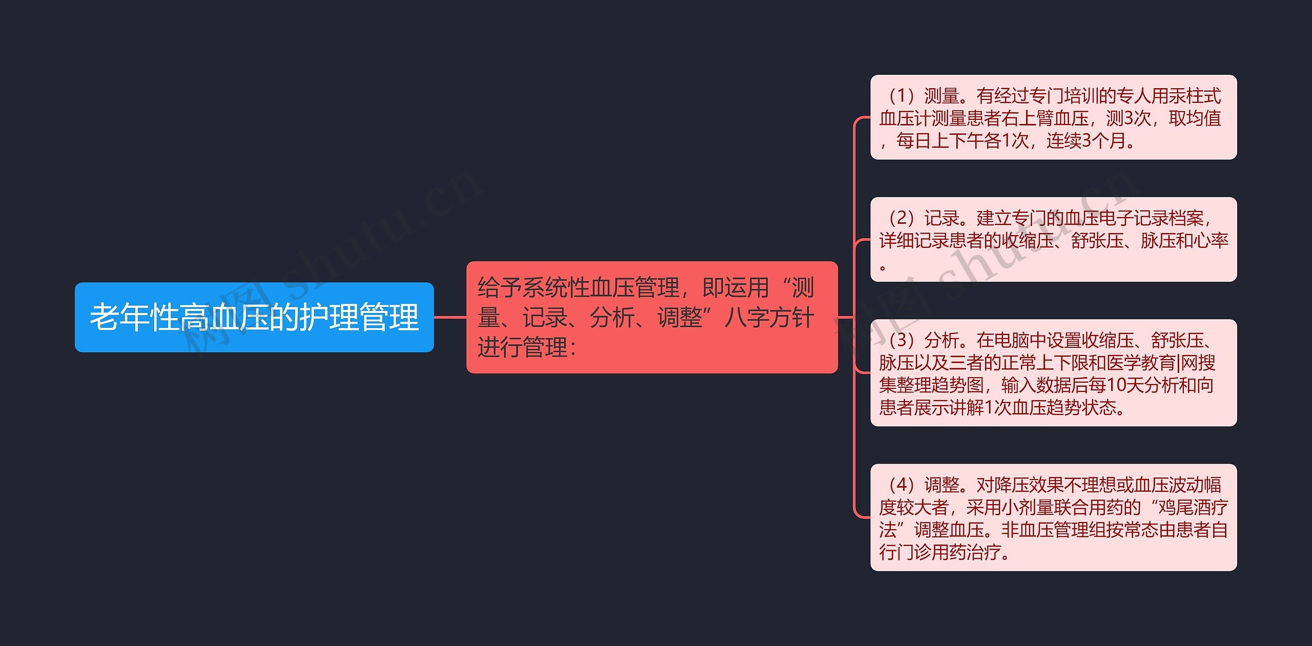 老年性高血压的护理管理