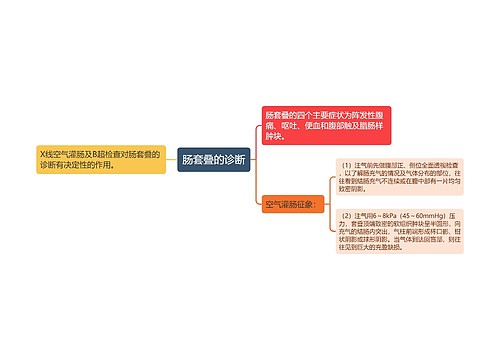 肠套叠的诊断