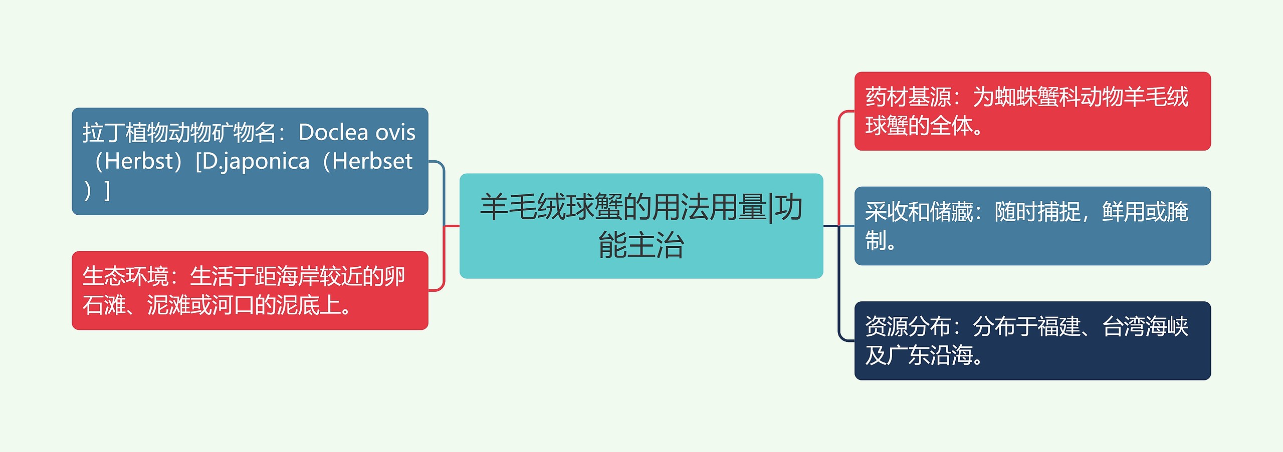 羊毛绒球蟹的用法用量|功能主治 羊毛绒球蟹的用法用量|功能主治