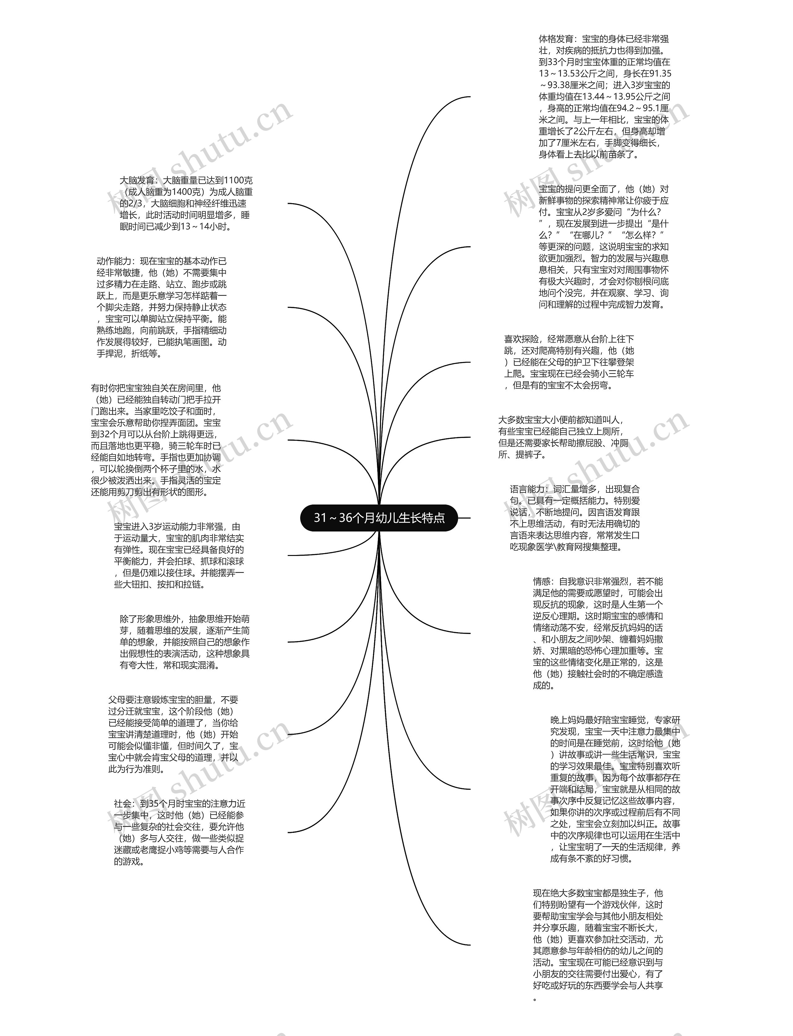 31～36个月幼儿生长特点思维导图