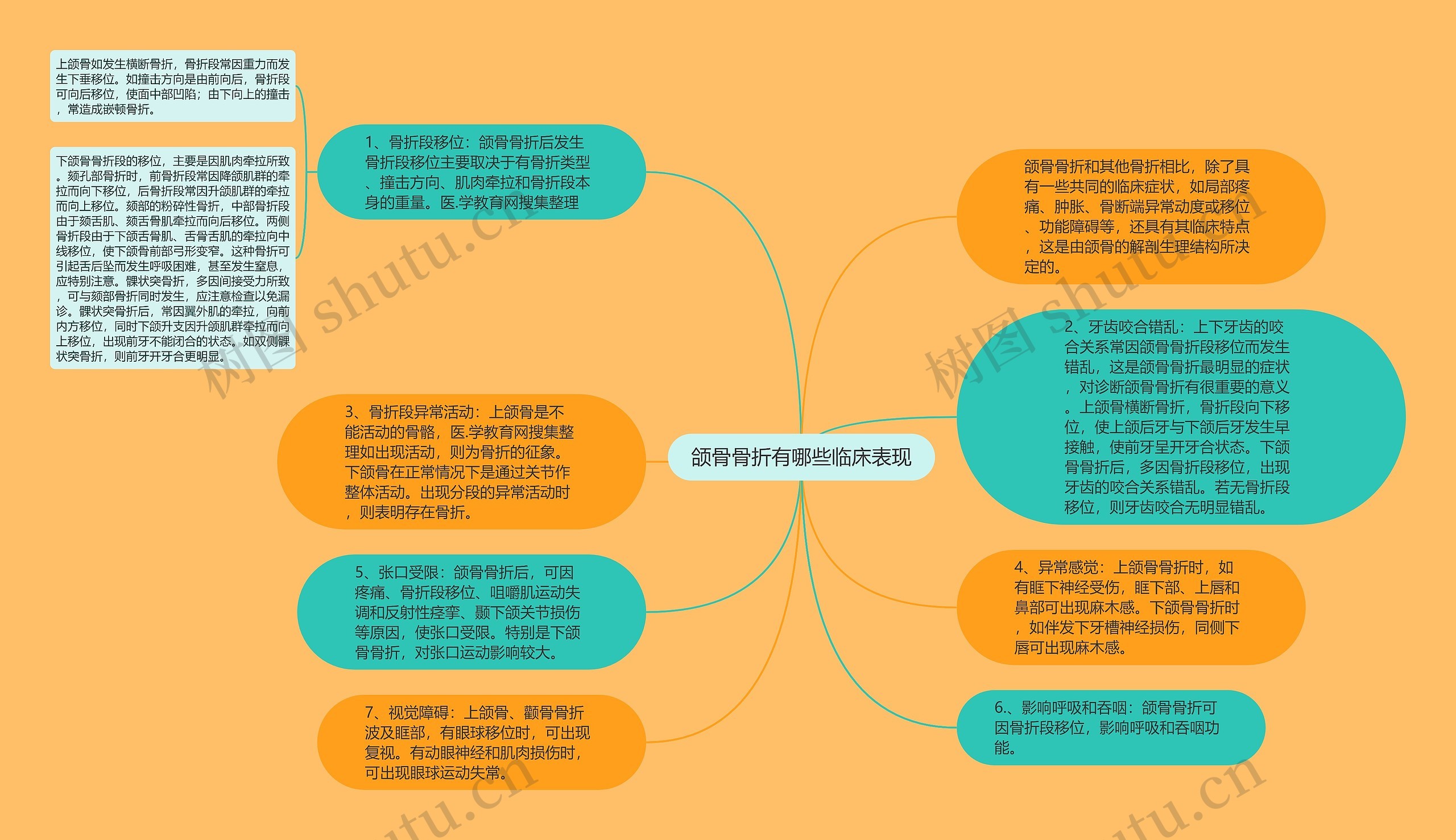 颌骨骨折有哪些临床表现