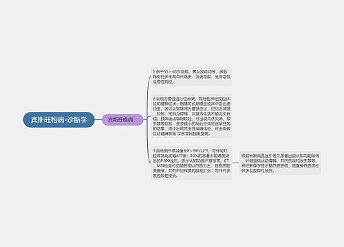 宾斯旺格病-诊断学