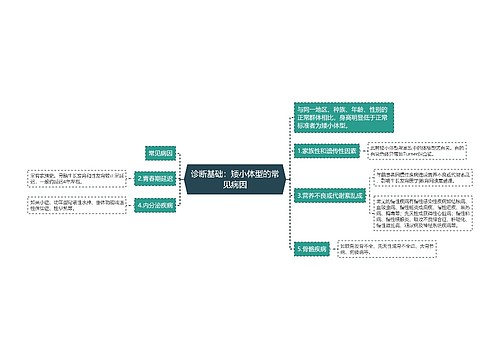 诊断基础：矮小体型的常见病因