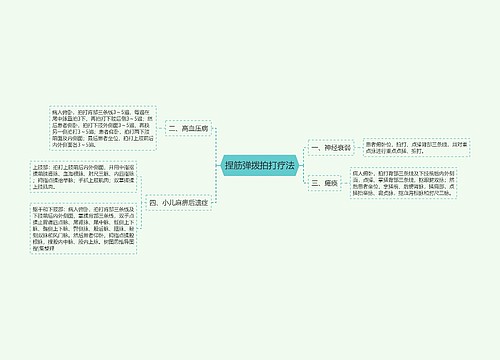 捏筋弹拨拍打疗法