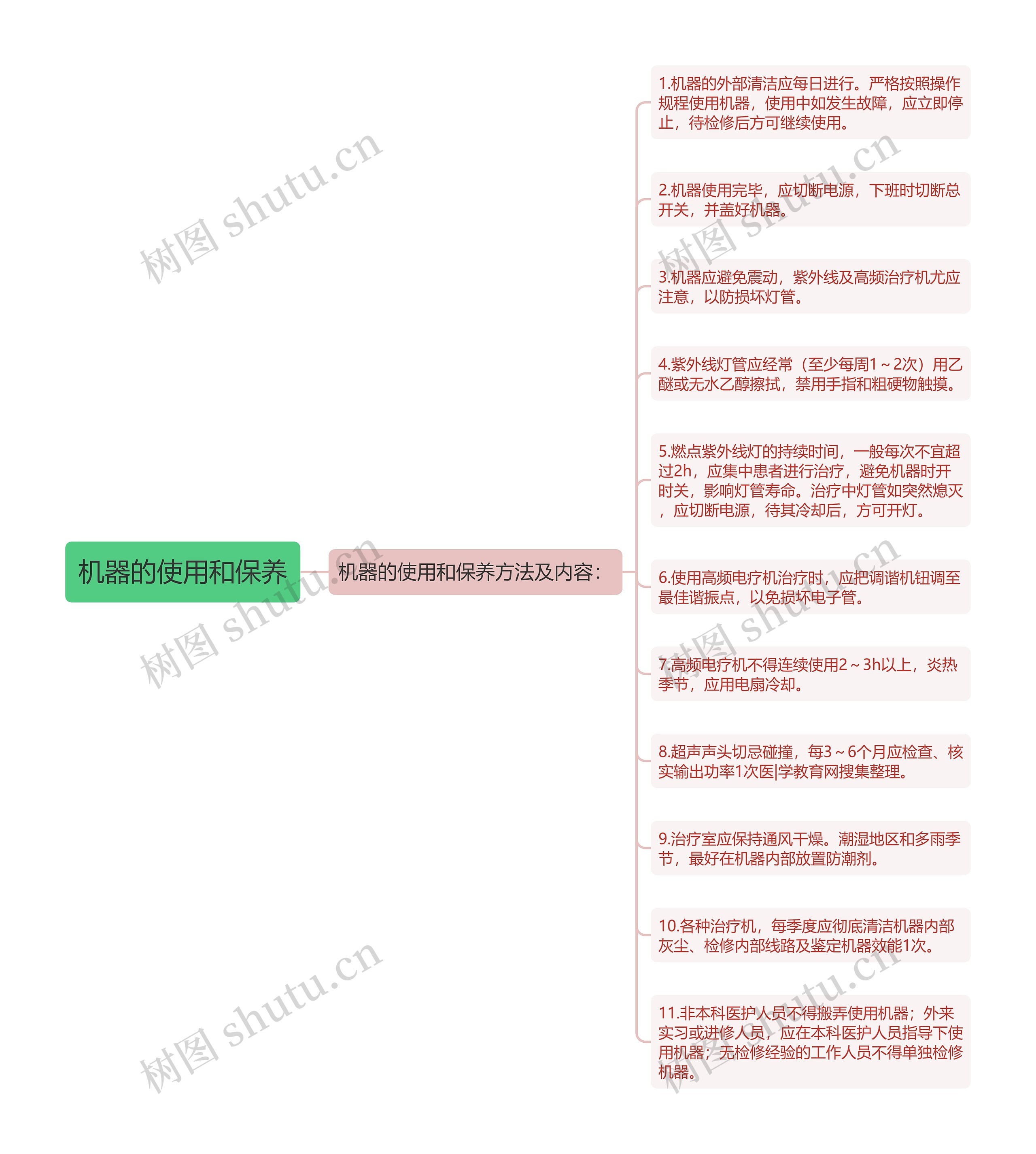 机器的使用和保养思维导图