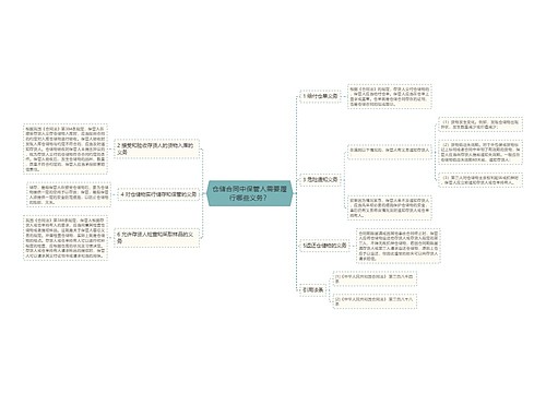 仓储合同中保管人需要履行哪些义务？