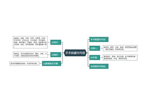 手术前查对内容